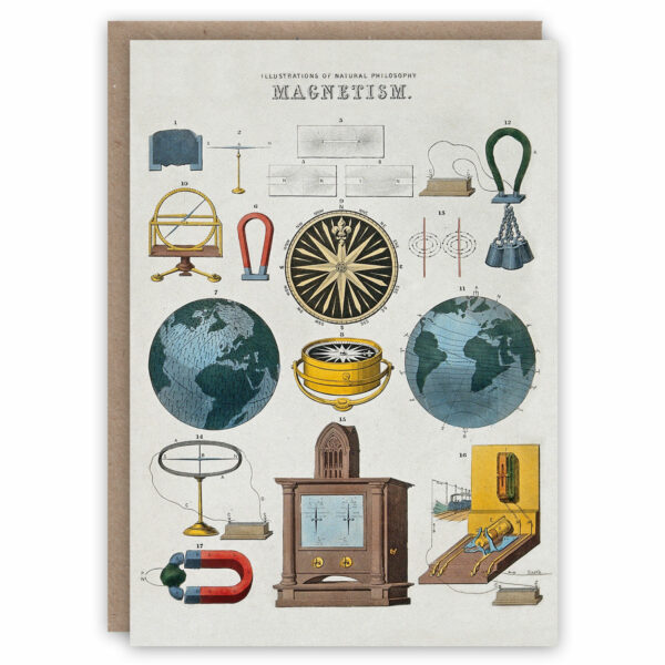 Greeting card of magnetism explained and illustrated with historic apparatus and the earth's magnetic field