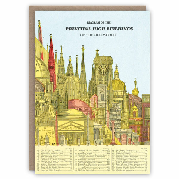 Greeting card illustrating principal high buildings of the old world