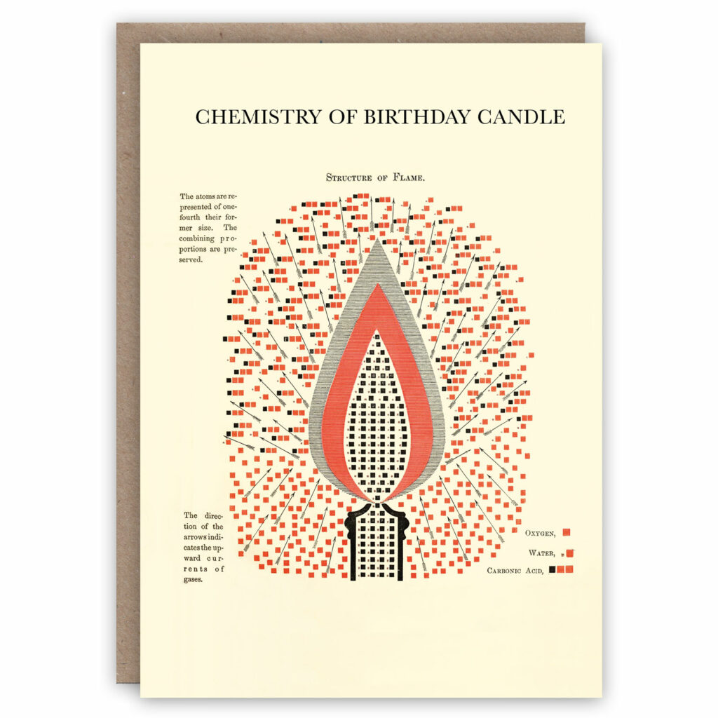 Birthday card illustrating chemistry of a candle and structure of flame