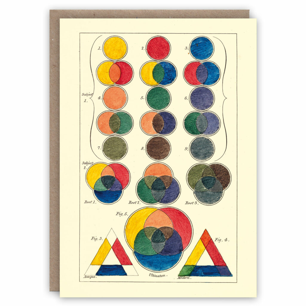 Greeting card of Charles Hayter colour diagram