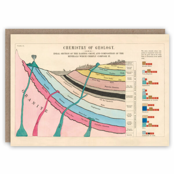 Geology greeting or birthday card