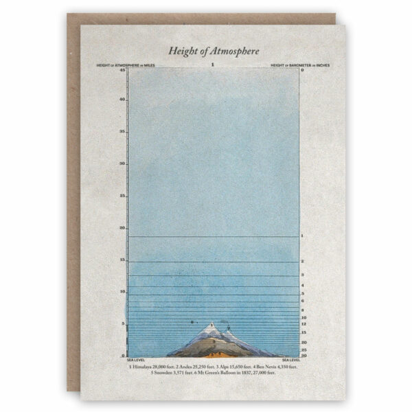 Greeting card illustrating height of atmosphere