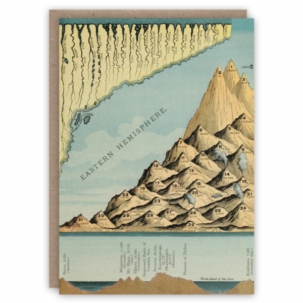 Greeting card illustrating mountain height comparison