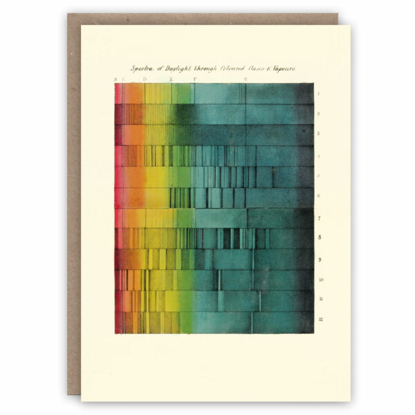 Greeting card illustrating spectra diagram created by William Allen Miller