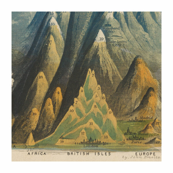 Detail from poster illustrating comparative heights of mountains