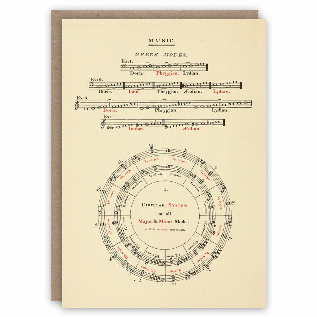 Greeting card illustrating the different musical modes