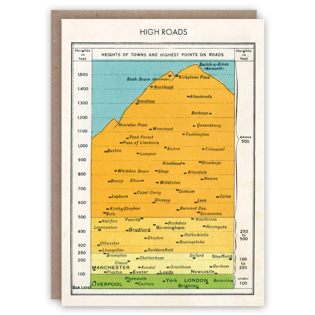 Infographic greeting card illustrating the highest roads in England and Wales in 1953