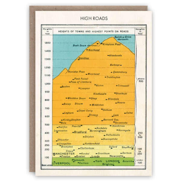 Infographic greeting card illustrating the highest roads in England and Wales in 1953