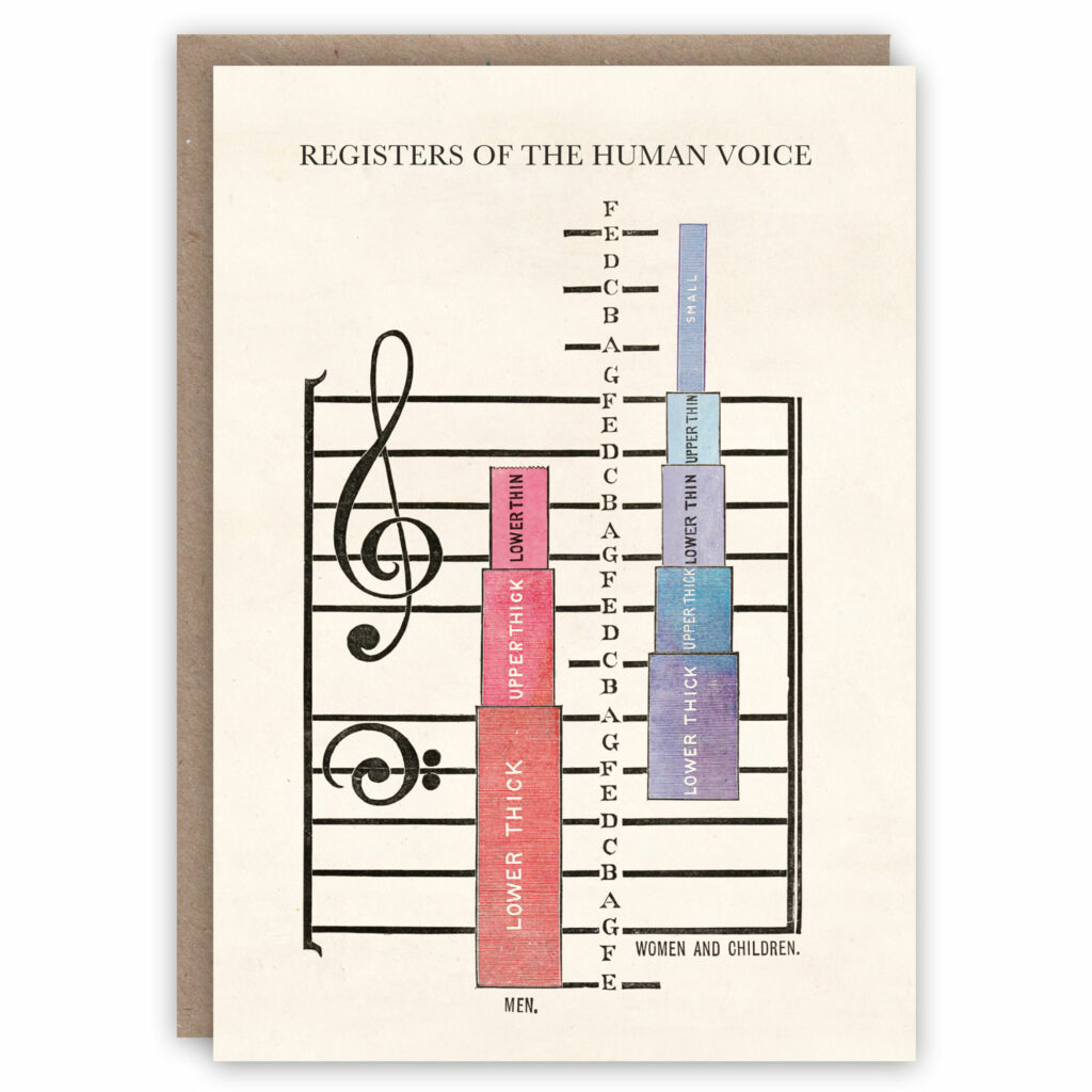 Musical greeting card illustrating the registers of the human voice